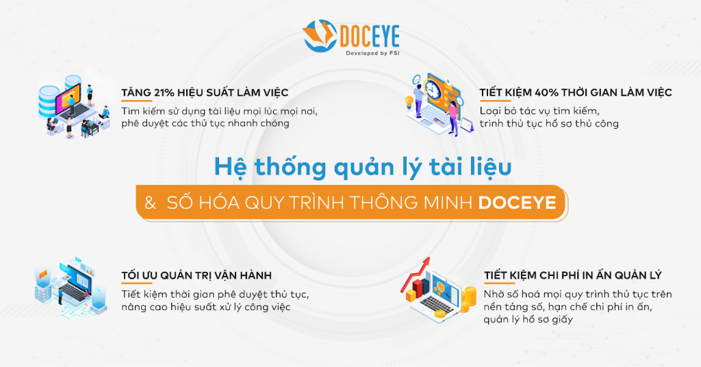 Phần mềm lưu trữ tài liệu DocEye sở hữu nhiều tính năng thiết thực và ưu điểm vượt trội 