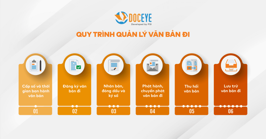 Sơ đồ quy trình quản lý văn bản đi  