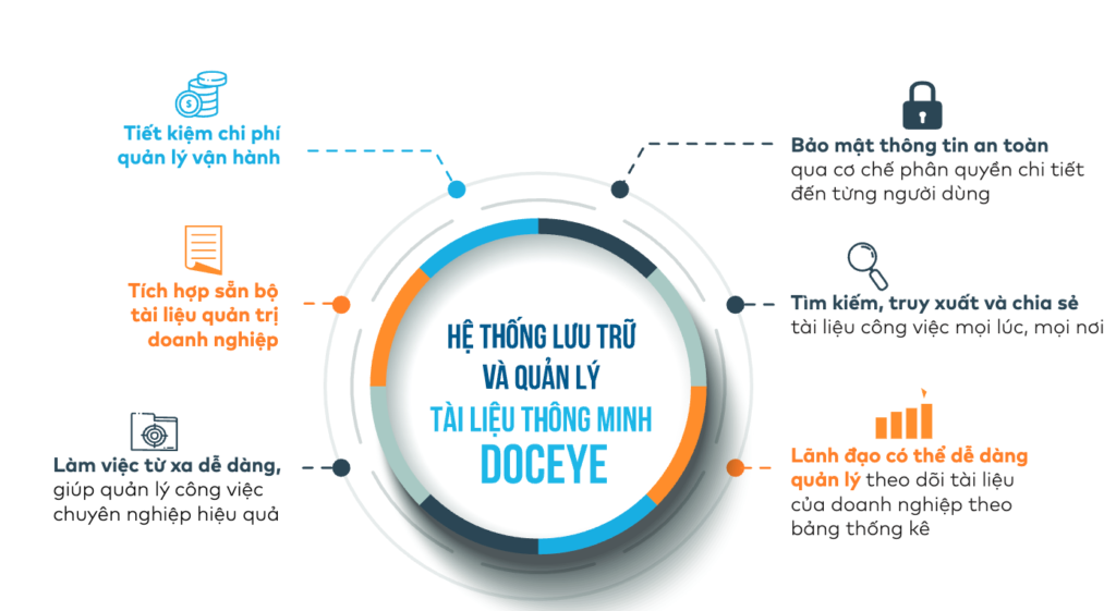 Phần mềm quản lý văn bản