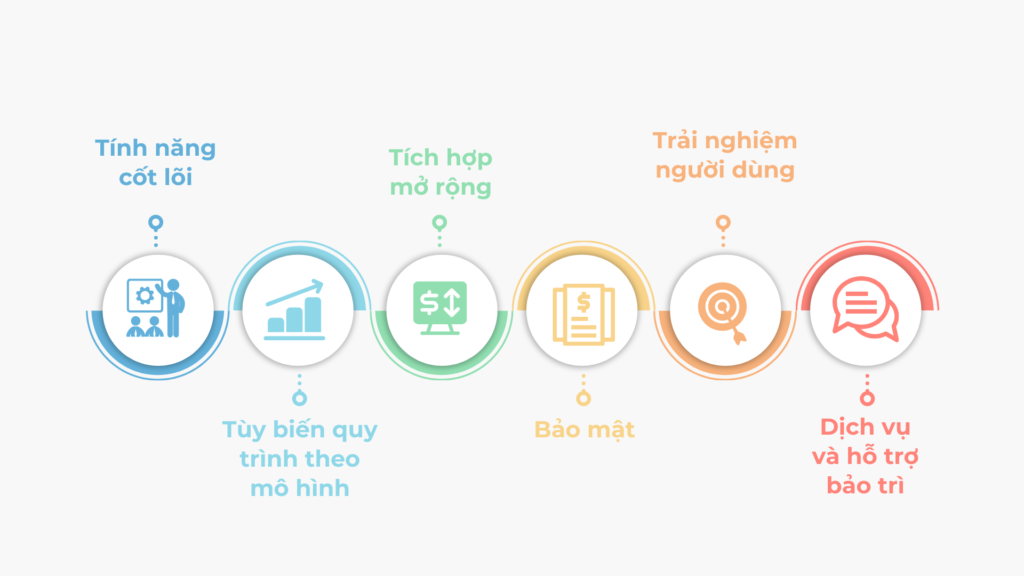 Phần mềm quản lý văn bản