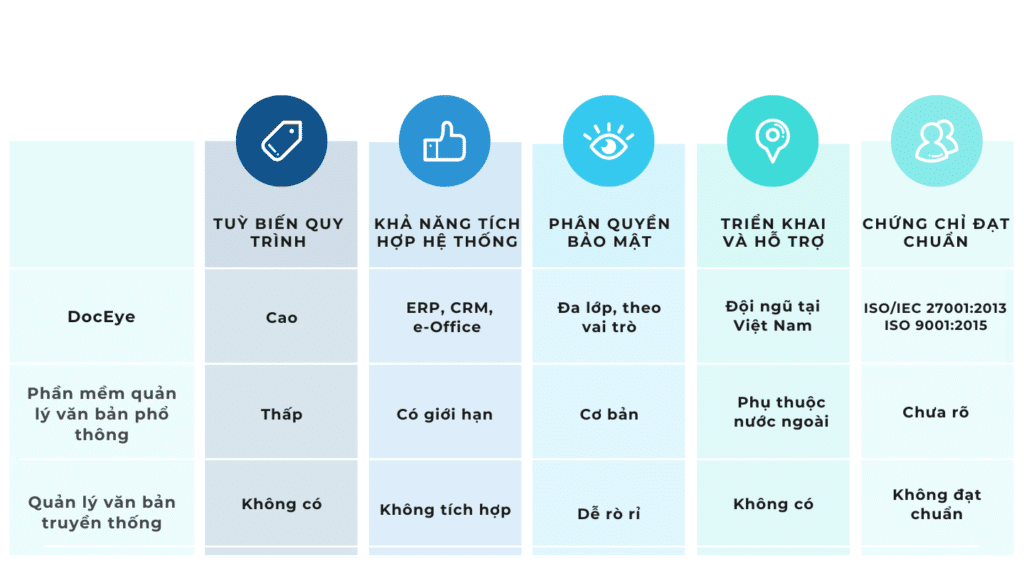 Quản lý văn bản tài liệu