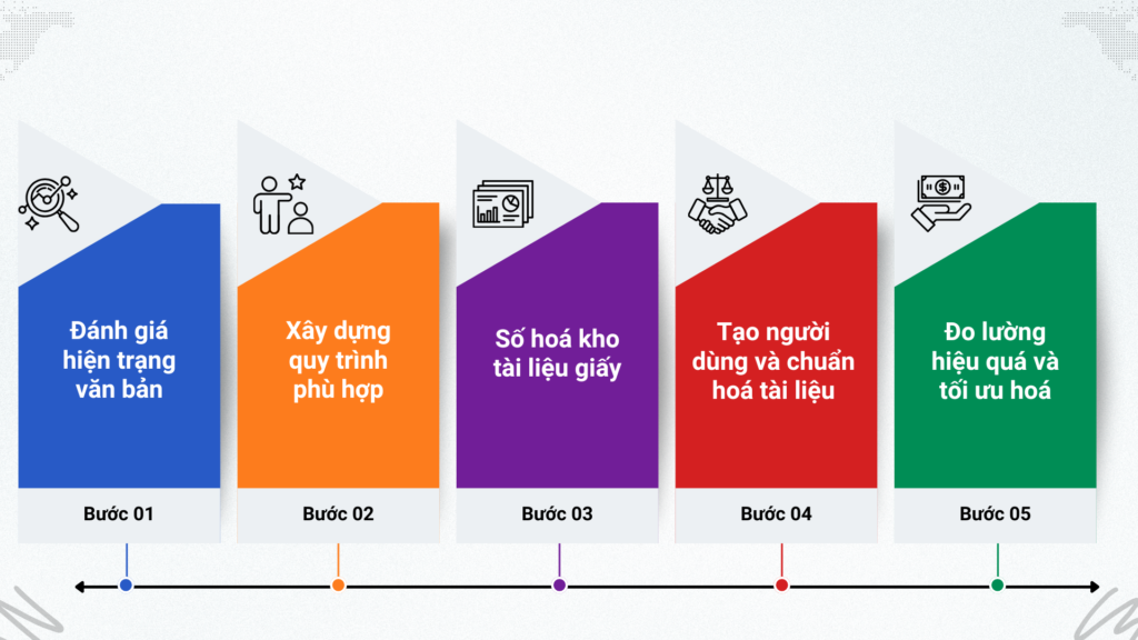 Quản lý văn bản số hóa