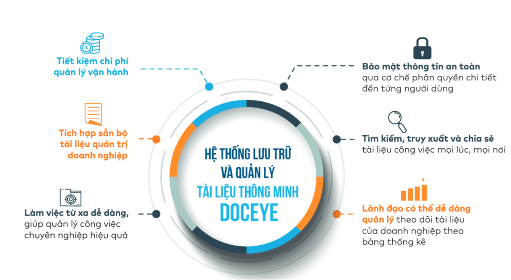 Phần mềm quản lý văn bản tài liệu