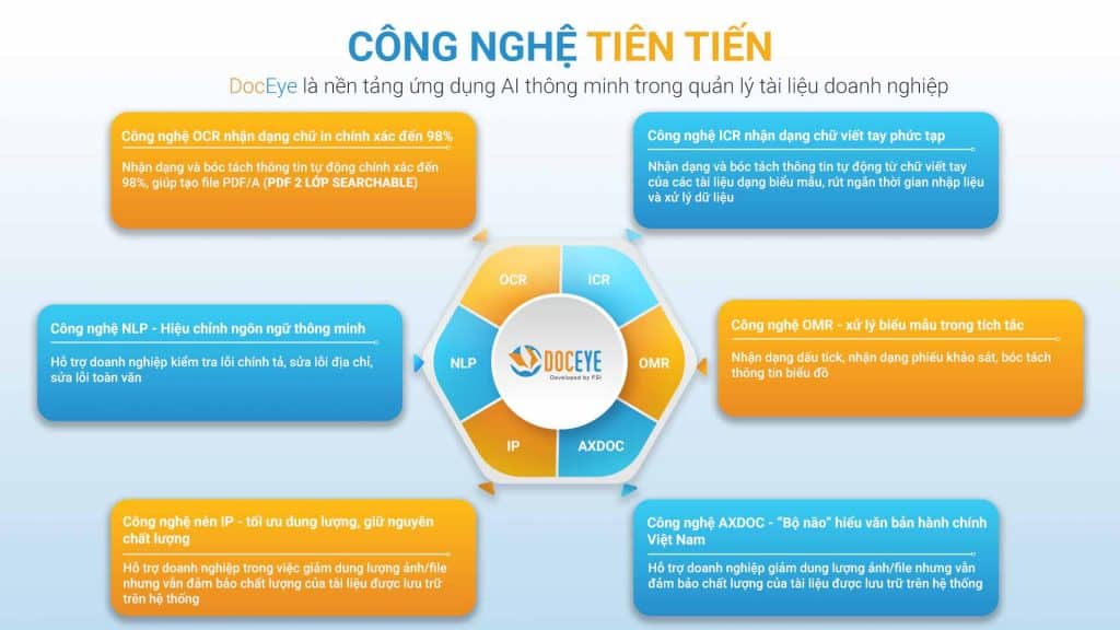công nghệ tiên tiến của DocEye