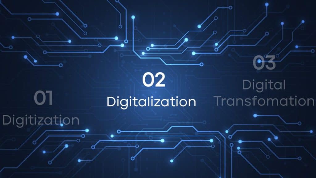 Số hóa quy trình