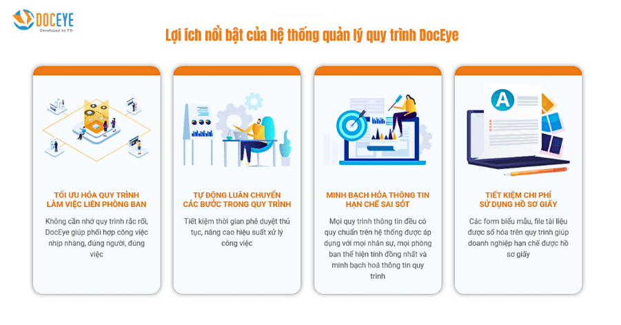 Lợi ích nổi bật của hệ thống quản lý quy trình DocEye