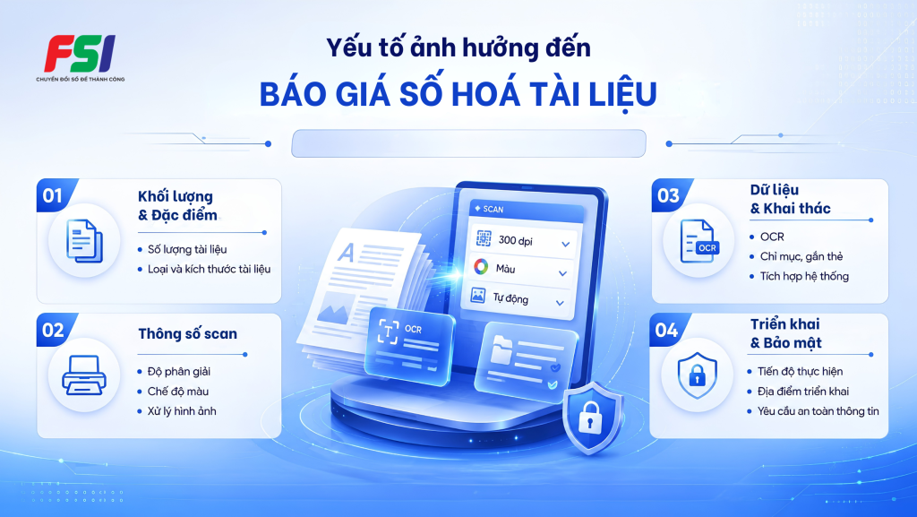 Một số yếu tố ảnh hưởng đến báo giá số hóa tài liệu.