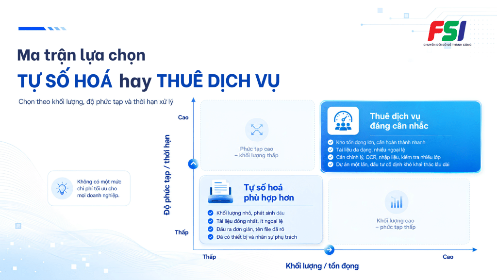Ma trận lựa chọn tự số hóa hay thuê dịch vụ.