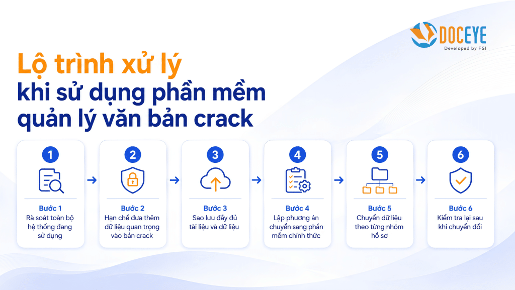 Lộ trình xử lý khi sử dụng phần mềm crack.