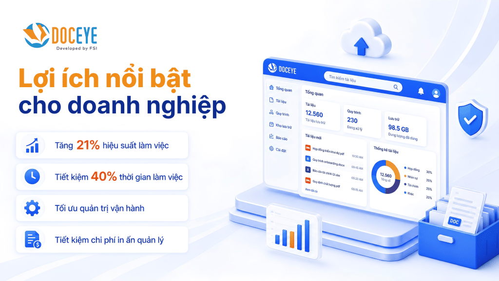 Lợi ích của phần mềm quản lý văn bản DocEye.