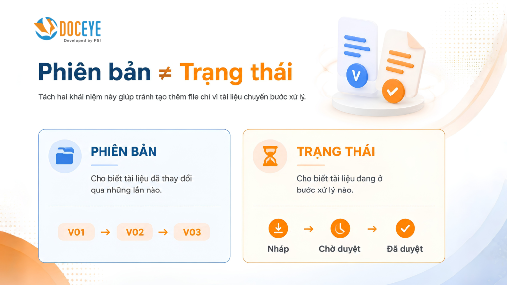 Phiên bản khác với trạng thái tài liệu.