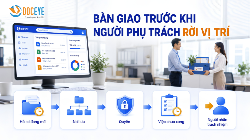 Bàn giao quản lý tài liệu doanh nghiệp.