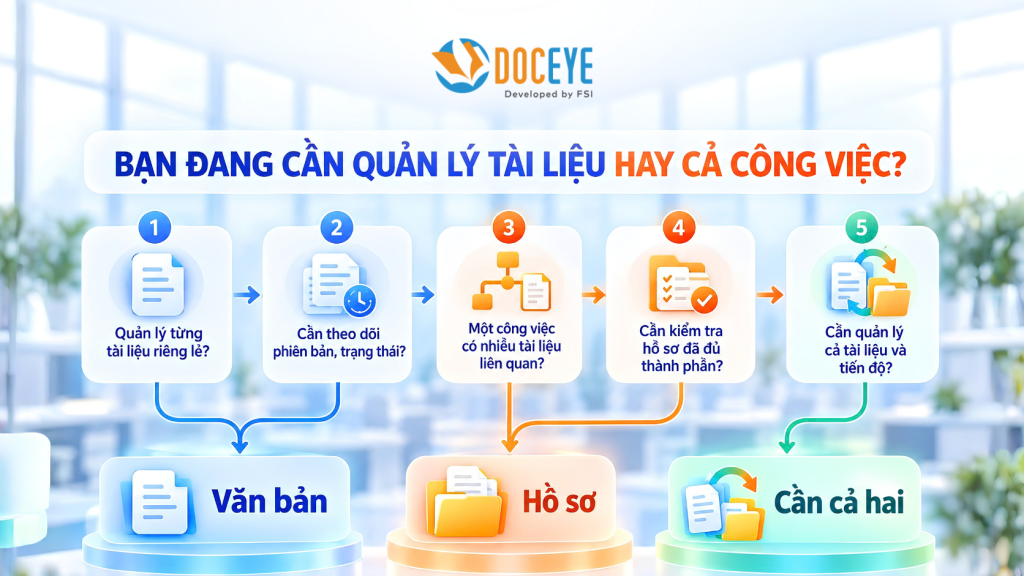 5 câu hỏi xác định ưu tiên