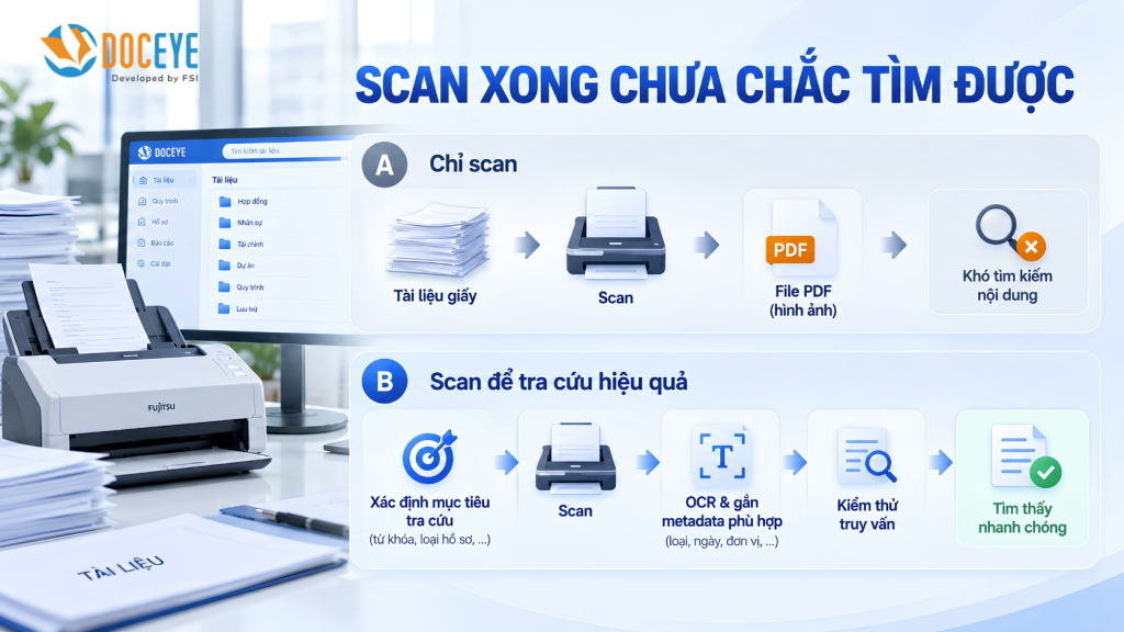 Scan khác với tra cứu tài liệu doanh nghiệp