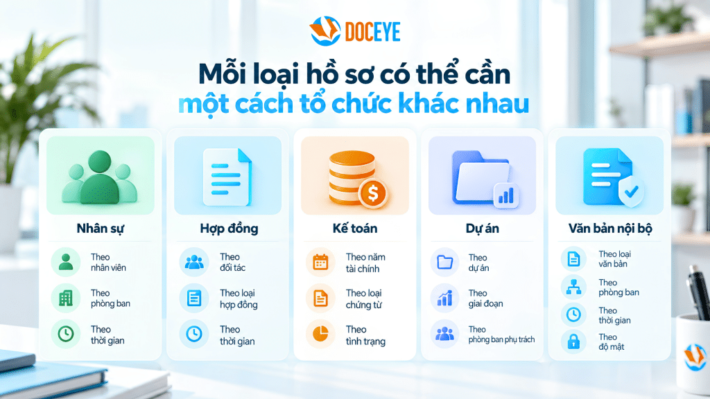 Sơ đồ 5 nhóm hồ sơ