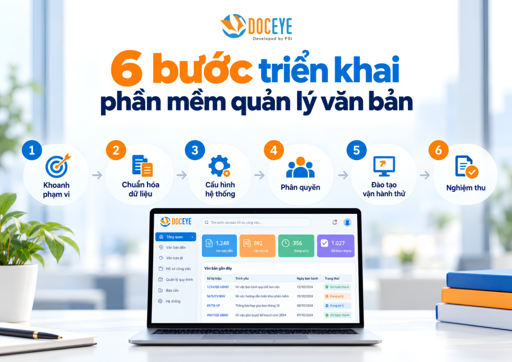 triển khai phần mềm quản lý văn bản