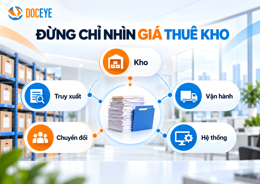 So sánh chi phí lưu trữ tài liệu