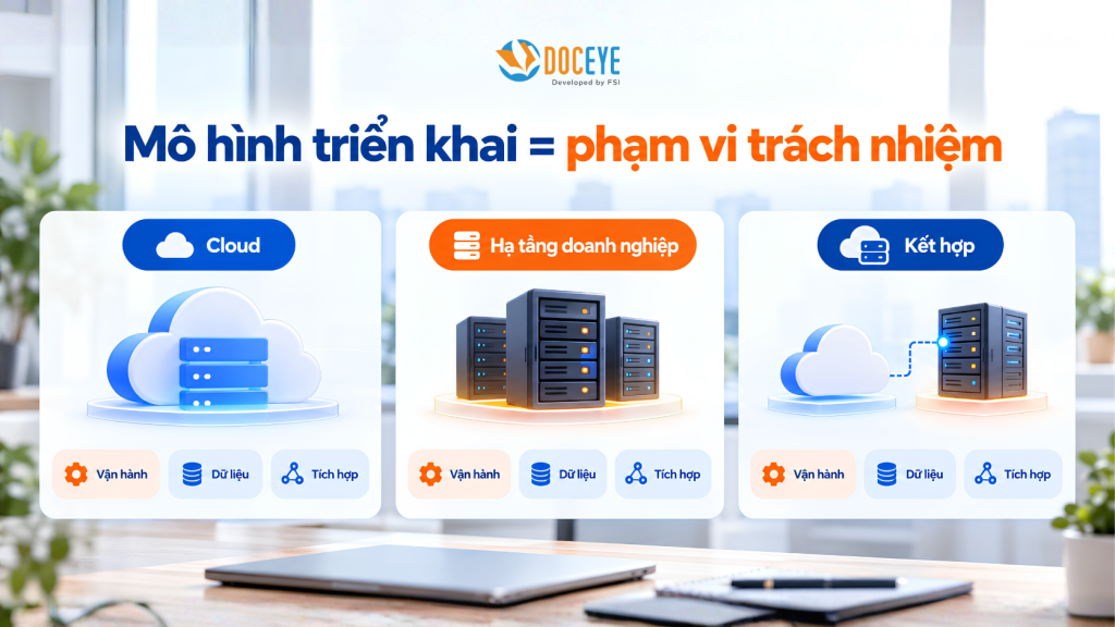 Mô hình và phạm vi
