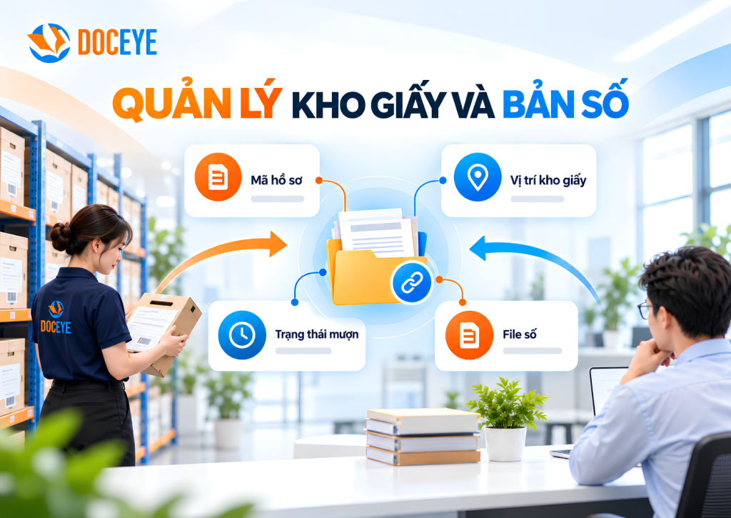 DocEye lưu trữ tài liệu
