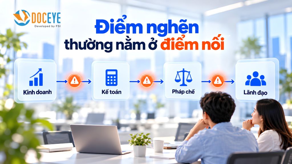 Điểm nghẽn nằm ở điểm nối 