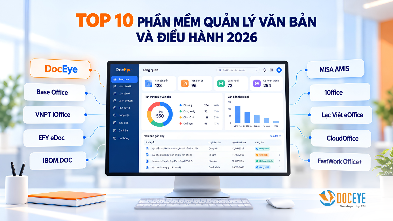 Hệ thống quản lý văn bản điều hành